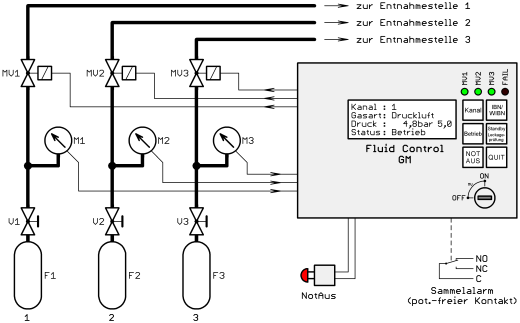 FluidControl-GM